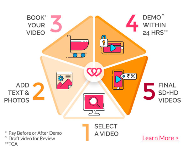 5 easy steps to order videos at wedeogram